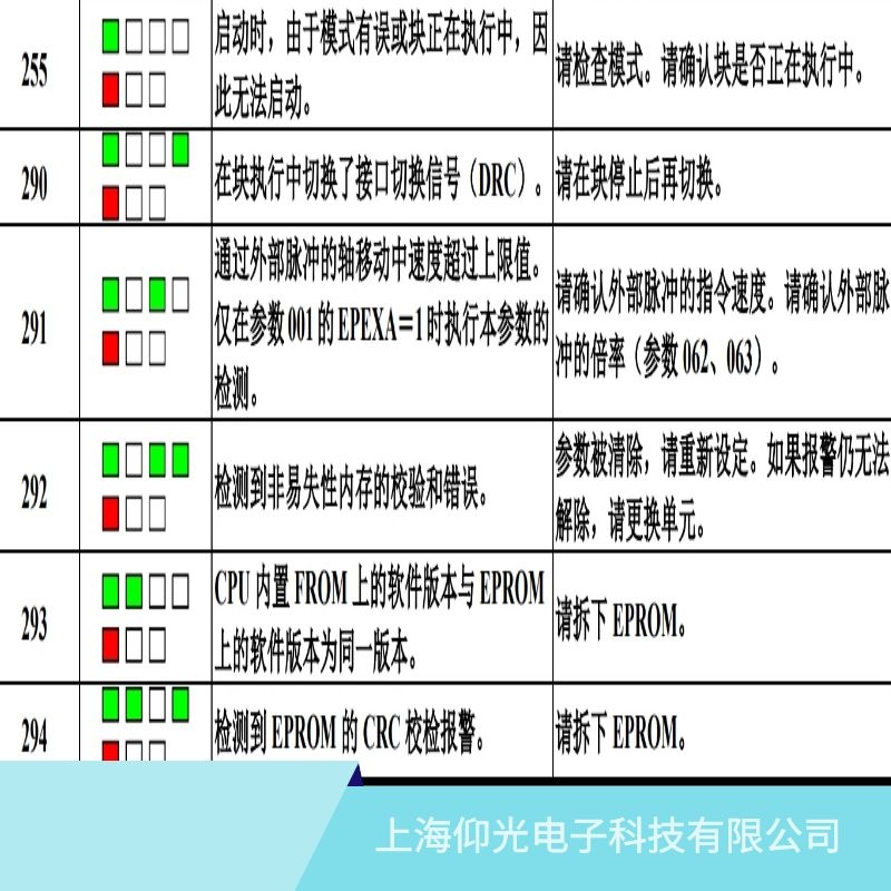 �l(f��)�ǿ��ŷ�����291���و󾯾S�ޘI(y��)��(w��)